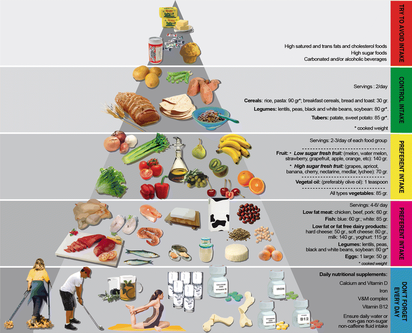 Tips for Meal Prepping After Bariatric Surgery - Brisbane Obesity Clinic